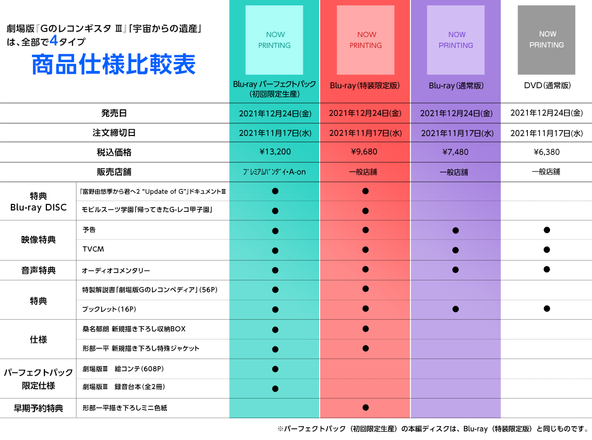 商品仕様比較表